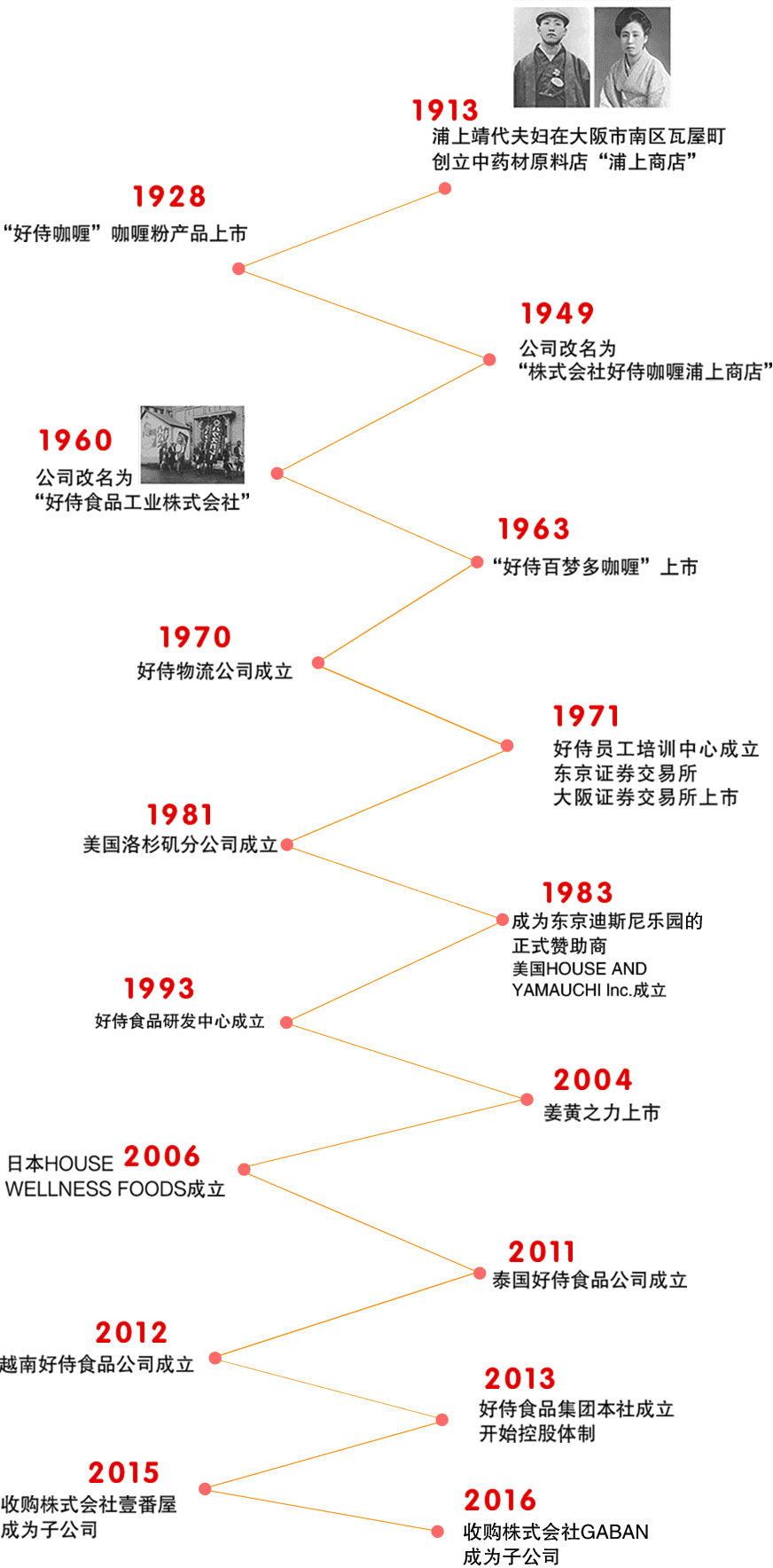 betway必威西汉姆联官方网站_日本与全球历史