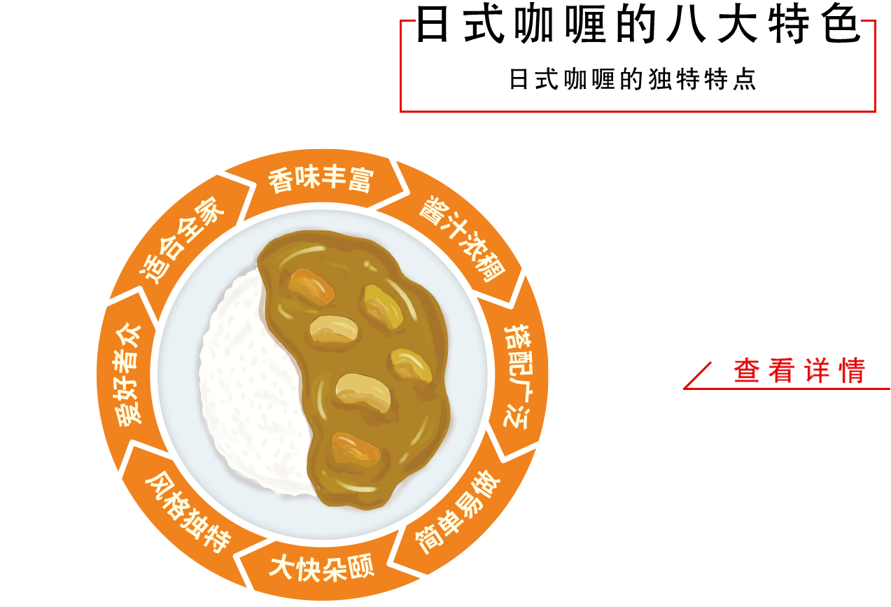 betway必威西汉姆联官方网站_日式咖喱的七大特色