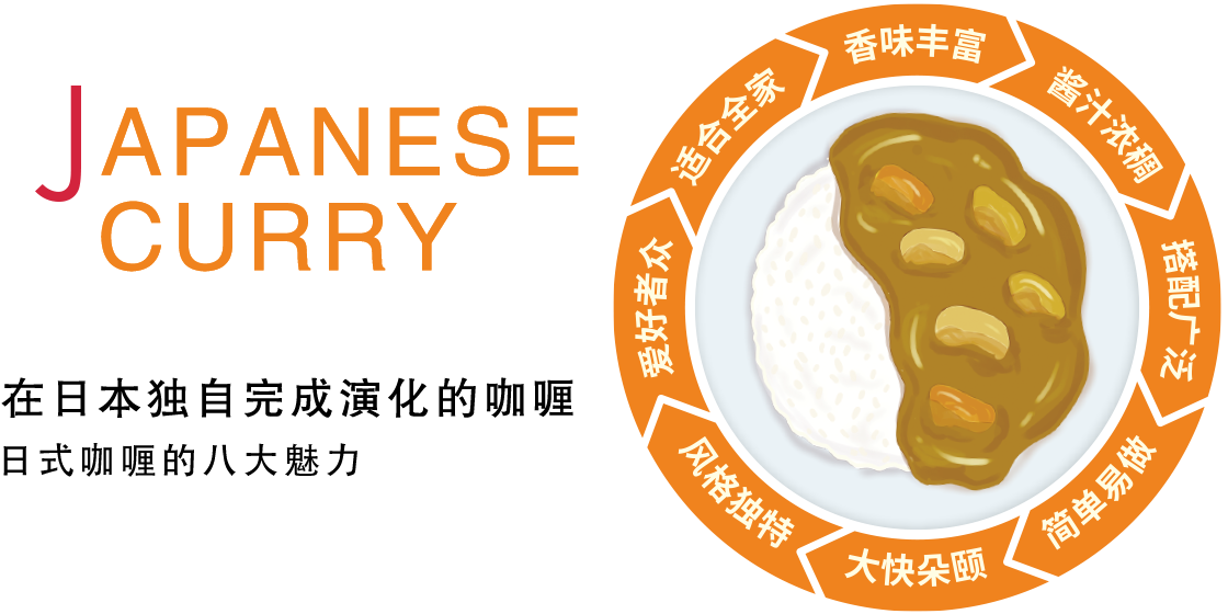 betway必威西汉姆联官方网站_在日本独自完成演化的咖喱 日式咖喱的八大魅力