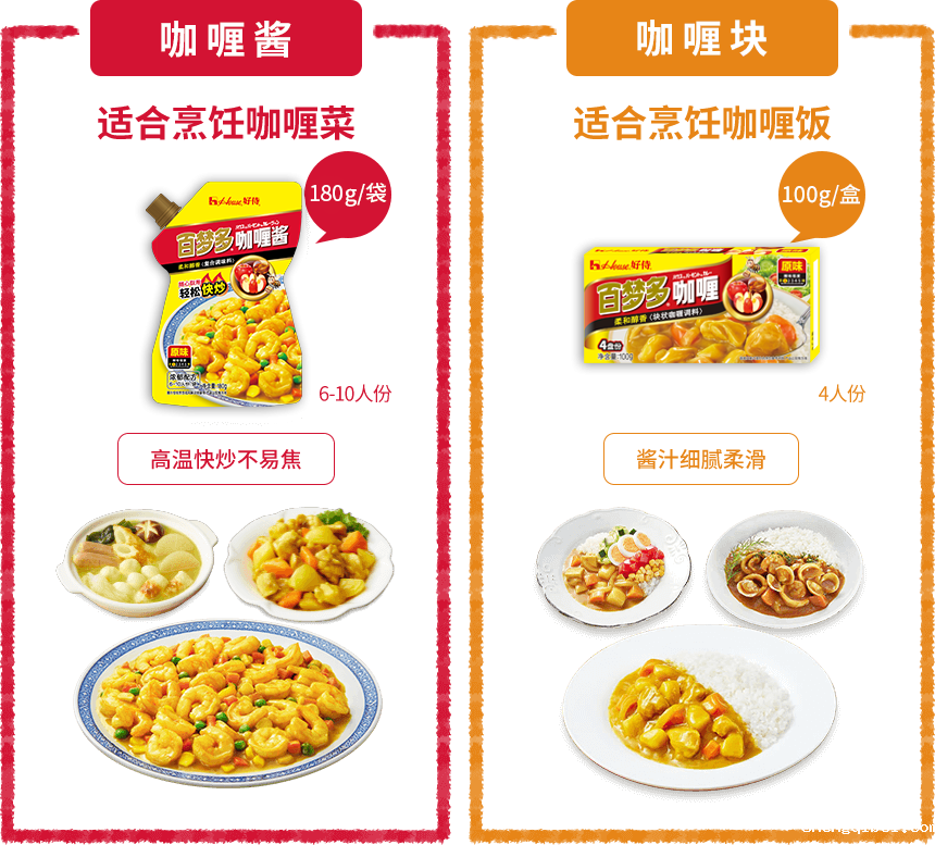 betway必威西汉姆联官方网站_百梦多咖喱酱与咖喱块
